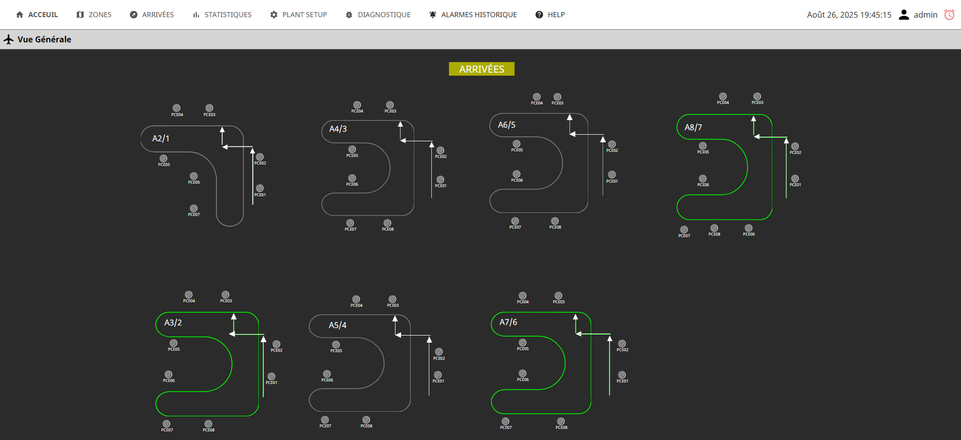 Ignition SCADA general overview screen showing every reclaim carousel and its live status